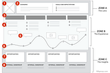 Customer Journey Map vs User Persona (Part 1)