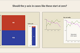 Data Visualisations Redesigned for the Better