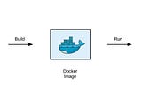 Build container images using Dockerfile 🐳
