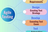 Agile development and testing | Gunaworks