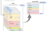 Part I: Bloom Filters