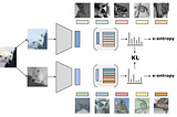 Paper explained: Pushing The Limits Of Self-Supervised ResNets: Can We Outperform Supervised…