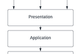 Multi-Tenant Architecture