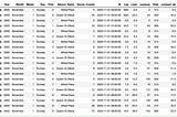 SQL —> Pandas: Cheatsheet