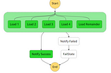 How to make a parallelized cron job in AWS, for the laziest programmers