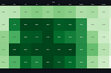 4 Ways To Pivot Data With SQL