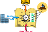 A Standard Template to Define Your EA & Technology Strategy