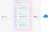 Create a MongoDB cluster in 2 command lines (with GCP + Terraform + Ansible)