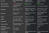 Comparison of UFW, iptables, and nftables on Alpine Linux