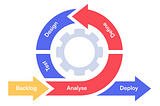 Agile (Çevik) Metodoloji Nedir?