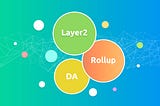 In-depth analysis of Layer2, Rollup and DA_translated