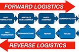 Top 3 Reverse Logistics Companies SoFlo