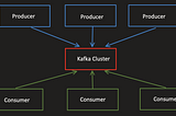 Stream Analytics using OCI Streaming and Oracle Database