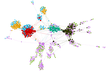 Revolutionizing Data Analysis with Graph Machine Learning: The Future Across Domains