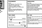 Synthesizing User Research and Creating Personas