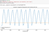 Performing Analysis of Meteorological Data Using Python