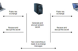 Python chat with encryption