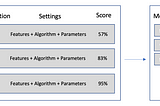 AutoML: What is Automated Machine Learning and will AutoML transform Data Science?