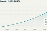 The 2025 Product Manager’s Playbook: Navigating AI, Engagement, and Market Fit in a Rapidly…