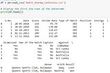 Data Cleaning and Preparation Techniques with Python and Pandas