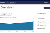 Basics of Instagram Growth