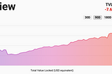 Week 1 — Layer-2 scaling ecosystem newsletter