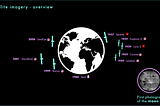 Satellite Imagery: censorship?