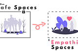 From Safe Spaces to Empathic Spaces