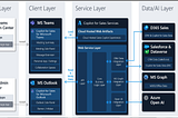 Configure Copilot in Microsoft Dynamics 365 Sales
