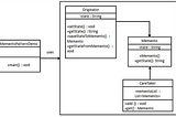 Memento design pattern