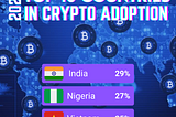 2022 Top 10 countries in crypto adoption
