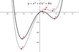 Where Do Tp’s - B and C Converge?