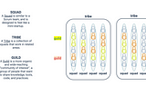 Scaling Engineering @ Trustly