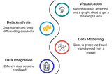 Big Data In Hadoop