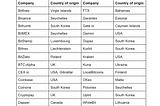 Bans of crypto and payment forwarding