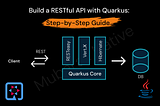 Build a RESTful API with Quarkus: Step-by-Step Guide