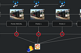 Usando logs como ferramenta de visualização de comportamento.