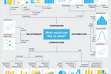 Data Visualization with Python Matplotlib for Beginner — Part 2