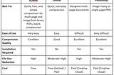 How to Compress PDF File without Losing Quality FREE [2026]