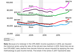 Why should we care about racial/ethnicity income inequality?