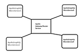 Implement GraphQL MicroServices Using Apollo/gateway
