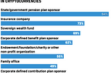 Investments for Financial Institutions: Digital Asset Infrastructure