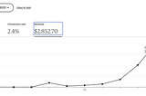 I made $3k last holiday season without lifting a finger. You can too.