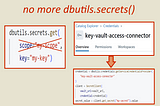 Unity Catalog to Azure Key Vault: No more dbutils.secrets()
