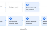 Comparing ML Infrastructure at a Startup Versus Big Tech