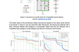 Is Numerical Analysis useful to improve state-of-the-art Deep Learning architectures?