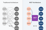 Function Calling, AI Agents and Model Context Protocol [MCP]