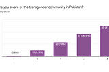 Poll results