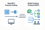 The Differene between OpenAI Schema and MCP — Model Context Protoll