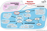 The Complete Starter Guide For Causal Discovery Using Bayesian Modeling.
